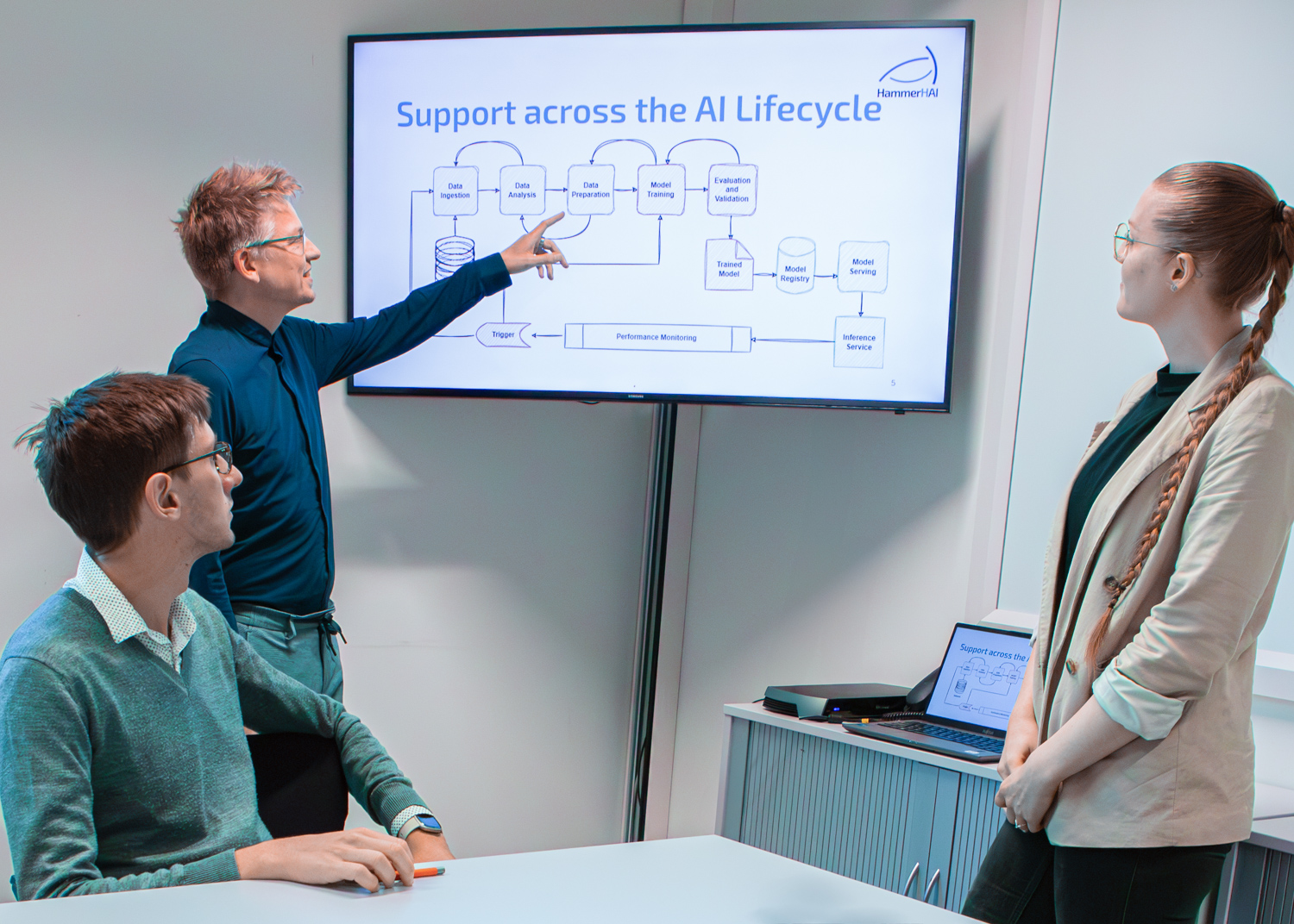 A man pointing at a display showing a "Support across the AI Lifecycle" graphic, presenting it to a woman and a man at an office table