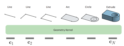 Image of the Geometry Kernel.